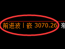 螺纹期货:4小时高点,精准展开振荡调整