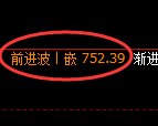 铁矿石期货：4小时周期，精准展开区间振荡