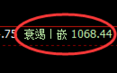 焦煤期货：回补低点，精准展开振荡修正