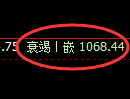 焦煤期货:回补低点,精准展开振荡修正
