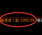 焦煤期货:回补低点,精准展开振荡修正