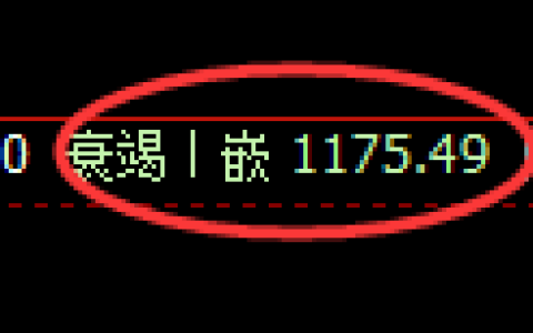 纯碱期货：4小时周期，精准展开区间振荡