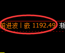 纯碱期货：4小时周期，精准展开区间振荡