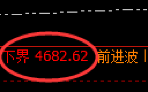 股指300：试仓低点，精准展开振荡修正