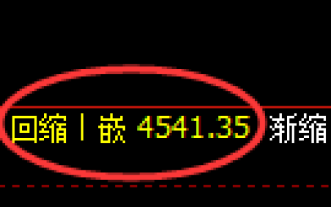 液化气期货：受中东局势影响，由日线低点精准进入逆势涨停
