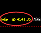 液化气期货：受中东局势影响，由日线低点精准进入逆势涨停