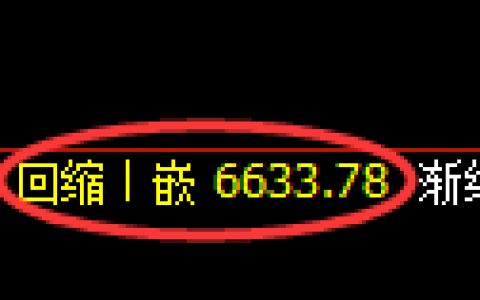 聚丙烯期货：日线低点，精准展开强势拉升