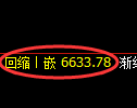 聚丙烯期货：日线低点，精准展开强势拉升