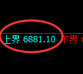 聚丙烯期货：日线低点，精准展开强势拉升