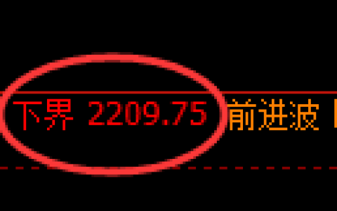 甲醇期货：试仓低点，早盘强势进入直线拉升