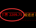甲醇期货：试仓低点，早盘强势进入直线拉升