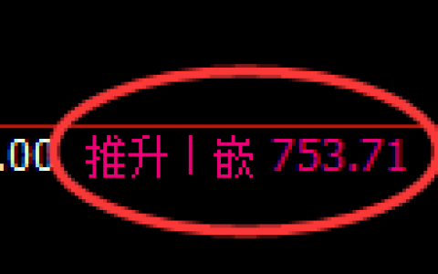 铁矿石期货：日线高点，精准展开冲高回落