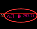 铁矿石期货：日线高点，精准展开冲高回落