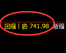 铁矿石期货：日线高点，精准展开冲高回落