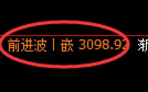 螺纹期货：回补高点，精准展开冲高回落