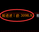螺纹期货：回补高点，精准展开冲高回落