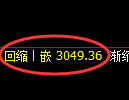 螺纹期货：回补高点，精准展开冲高回落