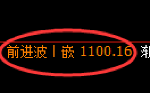 焦煤期货：4小时周期，精准展开冲高回落