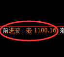 焦煤期货：4小时周期，精准展开冲高回落