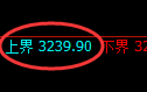热卷期货：试仓高点，精准 展开冲高回落