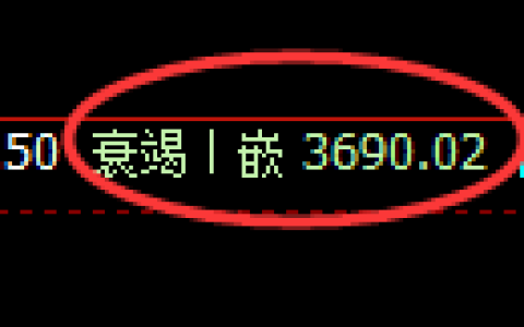 乙二醇期货：回补低点，精准展开强势拉升