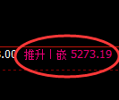 纸浆期货：4小时高点，精准展开振荡回落