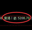 纸浆期货：4小时高点，精准展开振荡回落