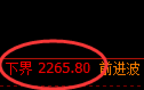 菜粕期货：日线周期，精准展开振荡调整