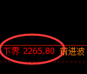 菜粕期货：日线周期，精准展开振荡调整