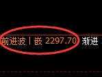 菜粕期货：日线周期，精准展开振荡调整