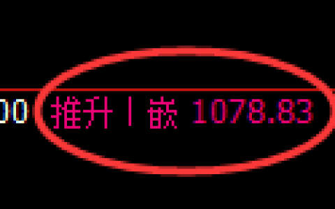 玻璃期货：日线高点，精准展开单边极端回落