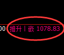 玻璃期货：日线高点，精准展开单边极端回落