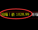 玻璃期货：日线高点，精准展开单边极端回落