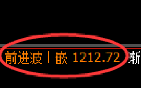 纯碱期货：修正高点，精准展开单边极端回落