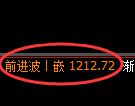 纯碱期货：修正高点，精准展开单边极端回落