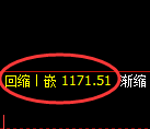 纯碱期货：修正高点，精准展开单边极端回落