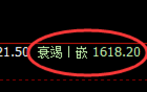 焦炭期货：日线低点，精准展开振荡反弹