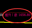 焦炭期货：日线低点，精准展开振荡反弹