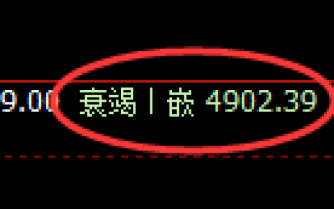 液化气期货：4小时低点，精准展开强势突破