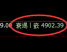 液化气期货：4小时低点，精准展开强势突破