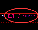 液化气期货：4小时低点，精准展开强势突破