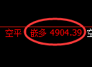 液化气期货：4小时低点，精准展开强势突破