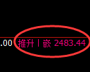 甲醇期货：4小时低点，精准实现强势突破