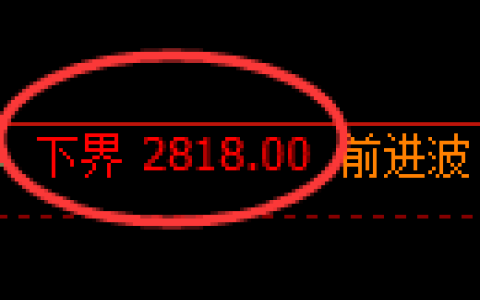 豆粕期货：试仓低点，精准展开积极反弹