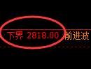 豆粕期货：试仓低点，精准展开积极反弹