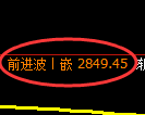 豆粕期货：试仓低点，精准展开积极反弹