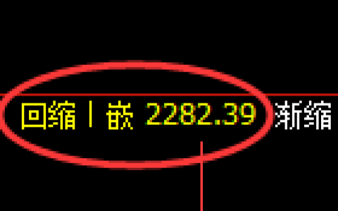 菜粕期货：日线低点，精准展开振荡反弹