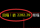 菜粕期货：日线低点，精准展开振荡反弹