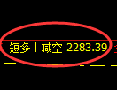 菜粕期货：日线低点，精准展开振荡反弹