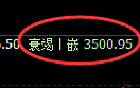 沥青期货：4小时低点，精准展开振荡上行